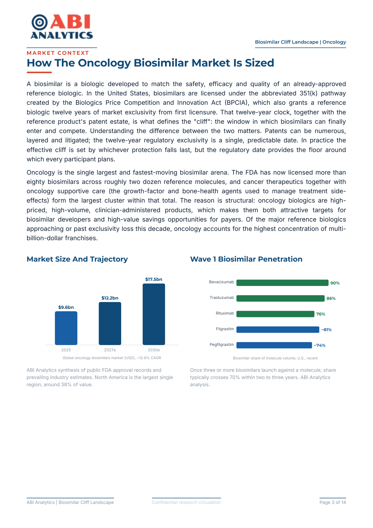 Market sizing and penetration